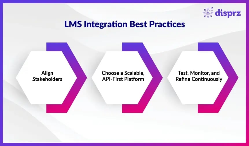 LMS Integration Best Practices
