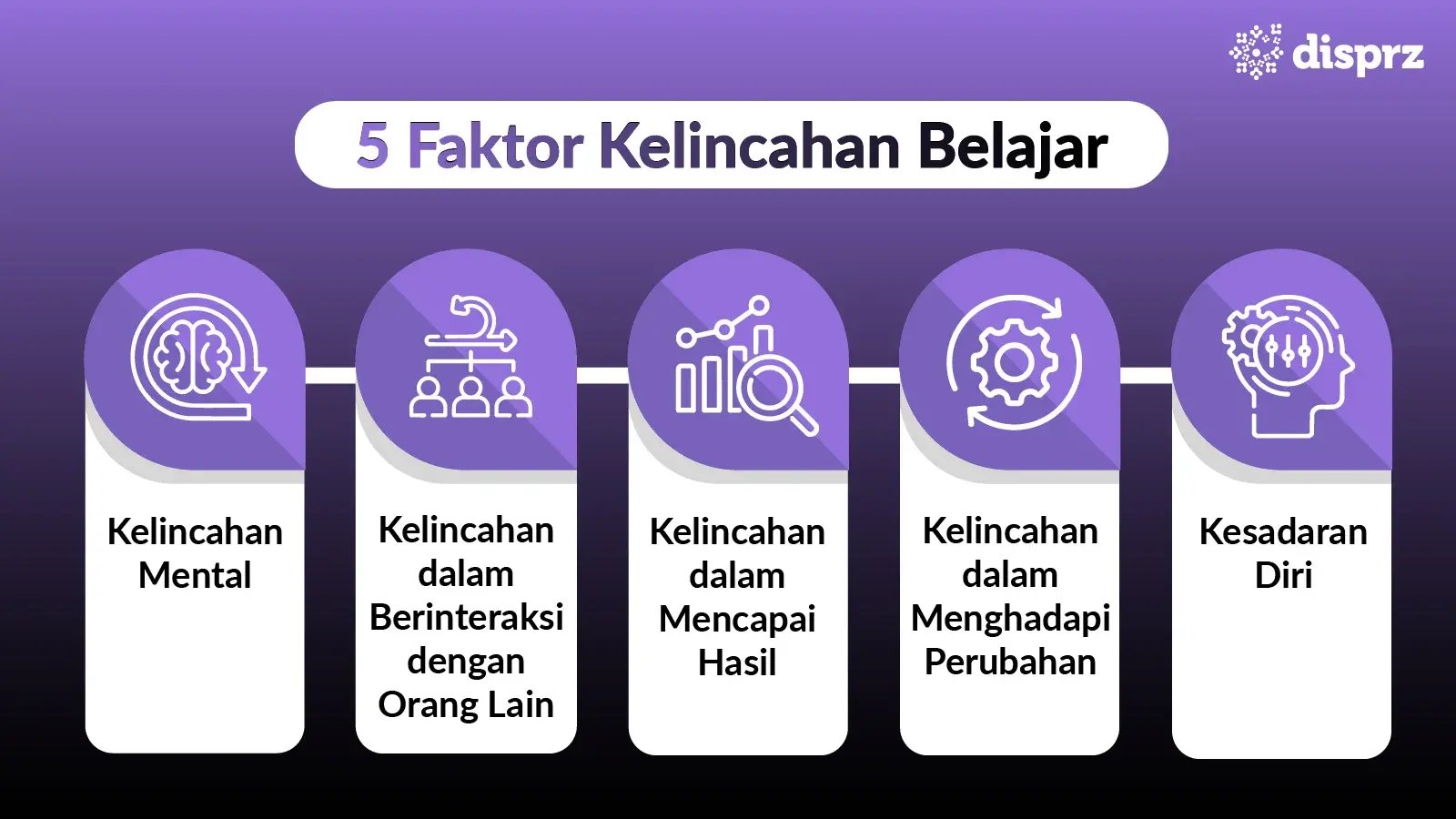 Learning-Agility-Factors