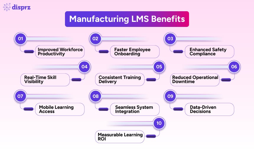 Manufacturing LMS Benefits
