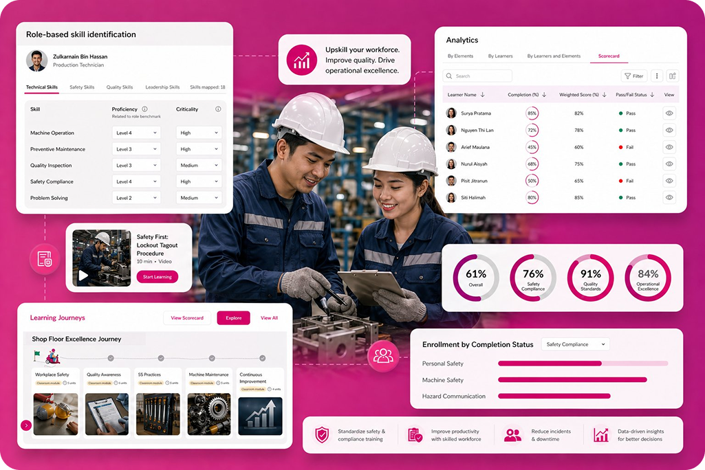 Manufacturing-dashboard