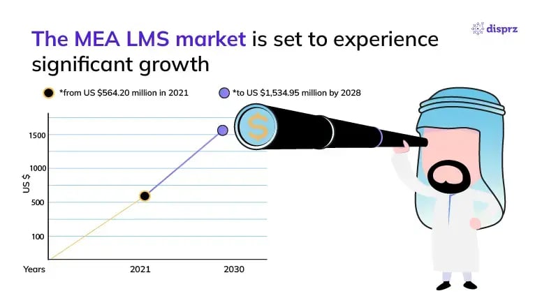 Mea Lms stats