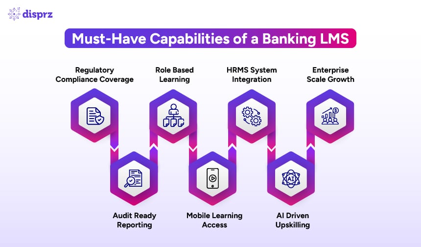 Must-Have Capabilities of a Banking LMS