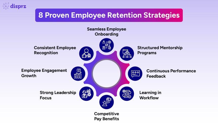 Proven Employee Retention Strategies