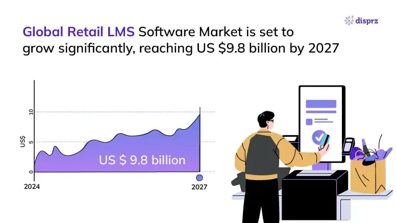 Retail LMS stats