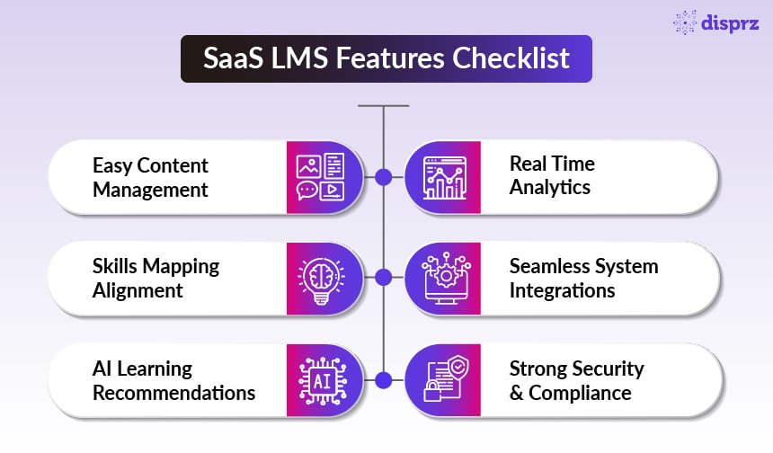 SaaS LMS Features Checklist