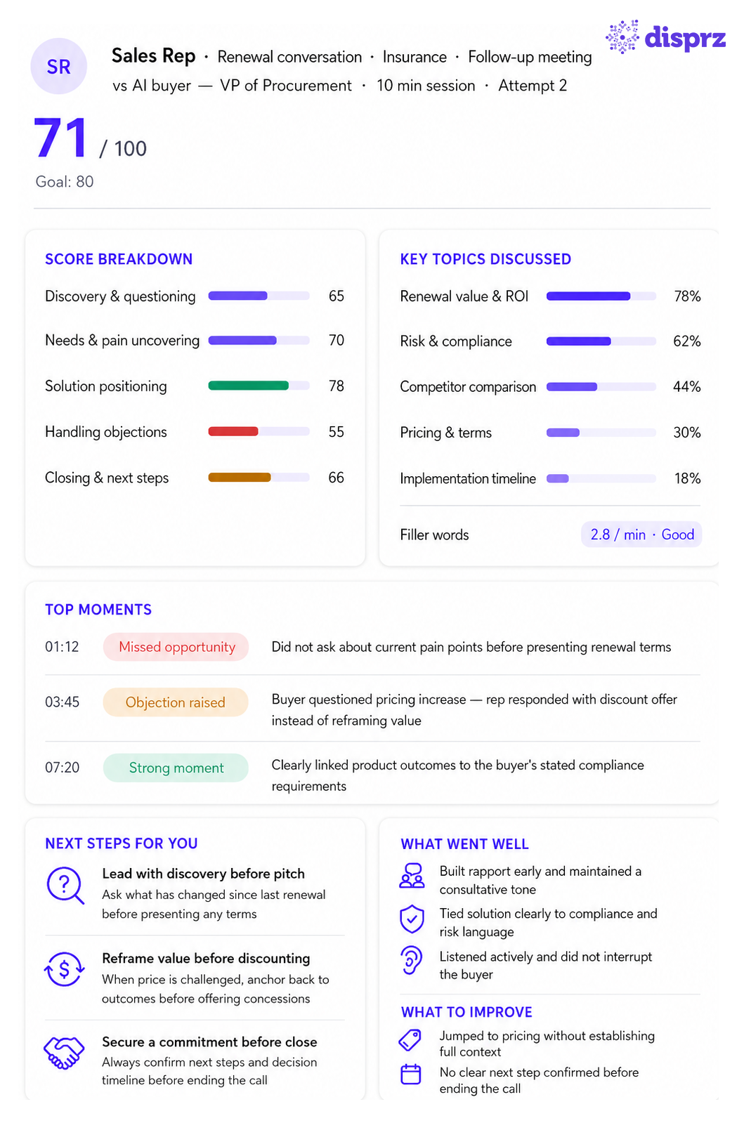 Sales coaching rep readiness score by Turo