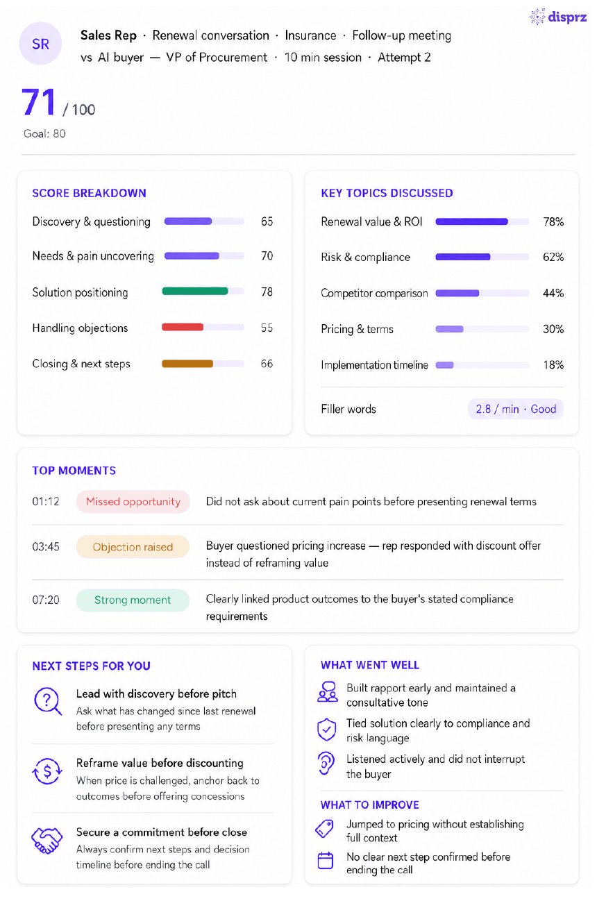 Sales coaching rep readiness score