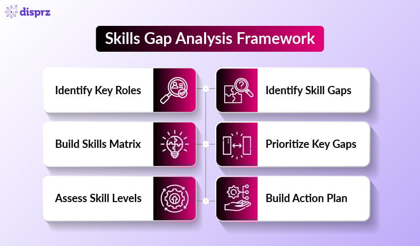 Skills Gap Analysis Framework