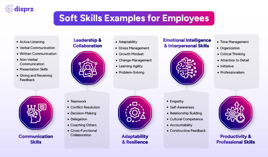 Soft Skills Examples for Employees