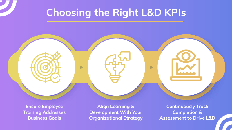 Steps to Choose L&amp;D KPIs