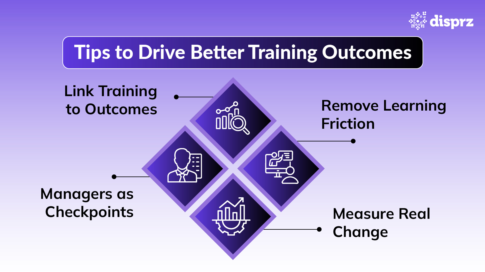 Employee Training Program: How to Plan & Deliver One in 2026
