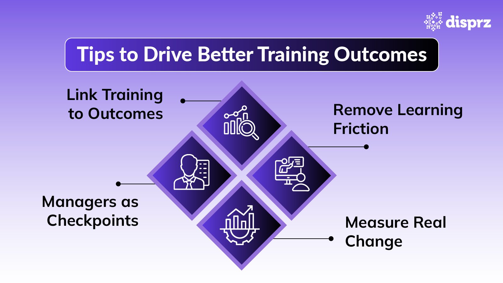 Tips to Drive Better Training Outcomes