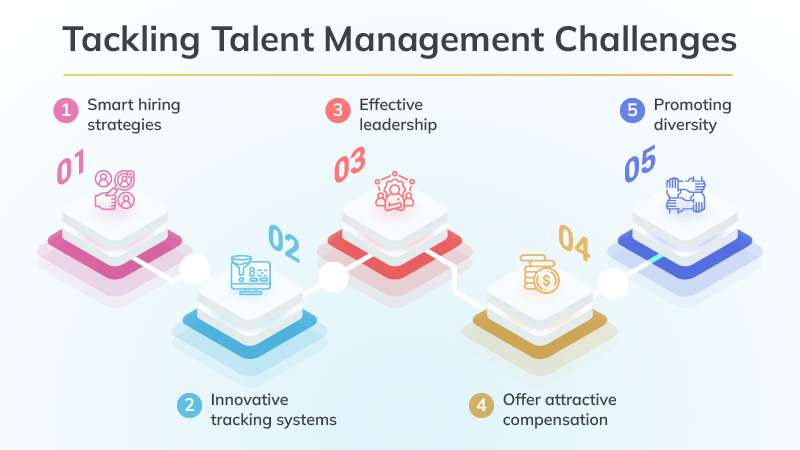 Tips to Overcome Talent Management Challenges