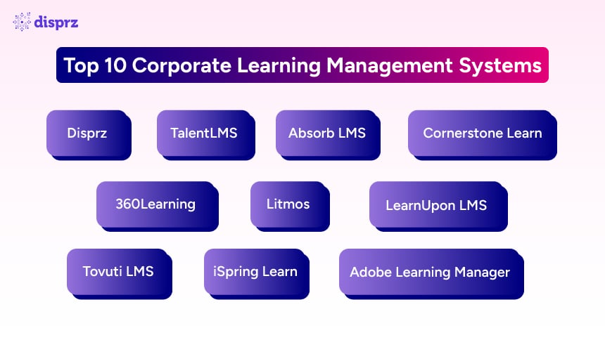 Top 10 Corporate Learning Management Systems
