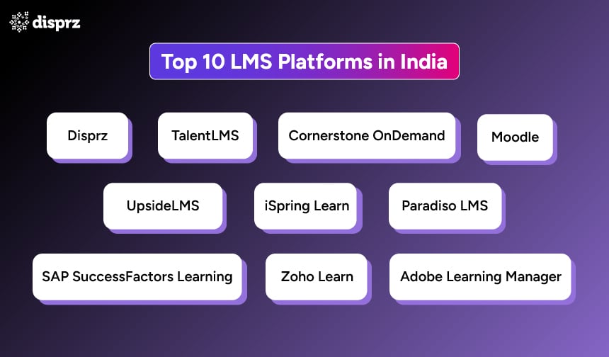 Top 10 LMS Platforms in India
