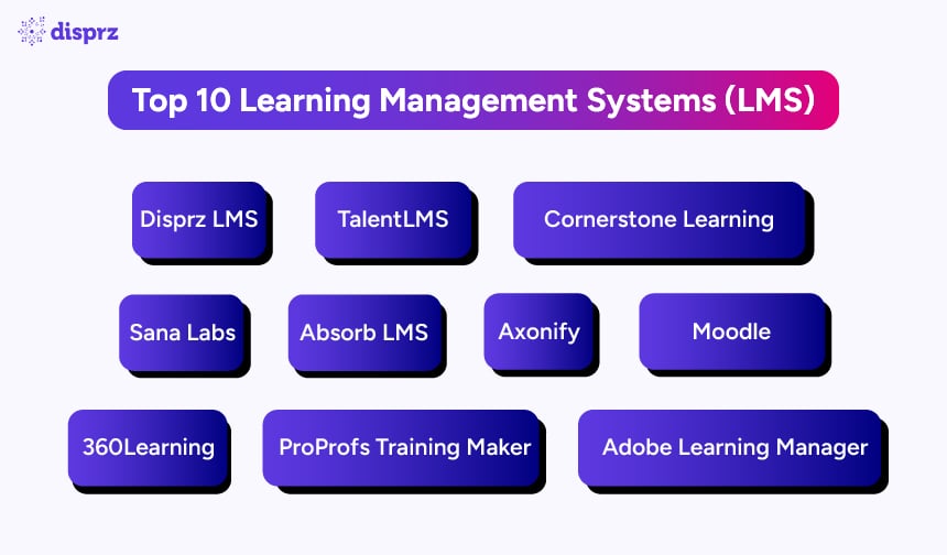 Top 10 Learning Management Systems (LMS)