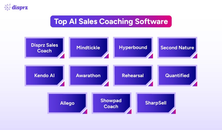 Top AI Sales Coaching Software for Revenue & L&D Teams