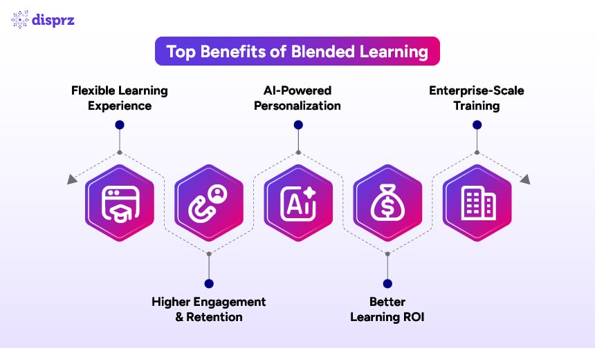 Top Benefits of Blended Learning