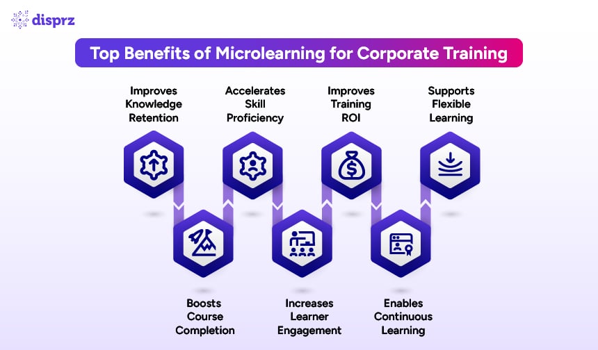 Top Benefits of Microlearning for Corporate Training