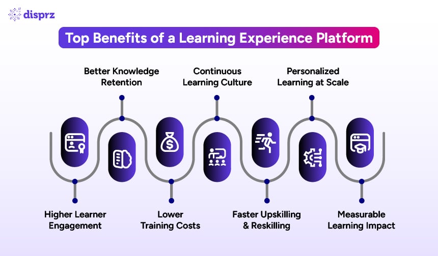 Top Benefits of a Learning Experience Platform