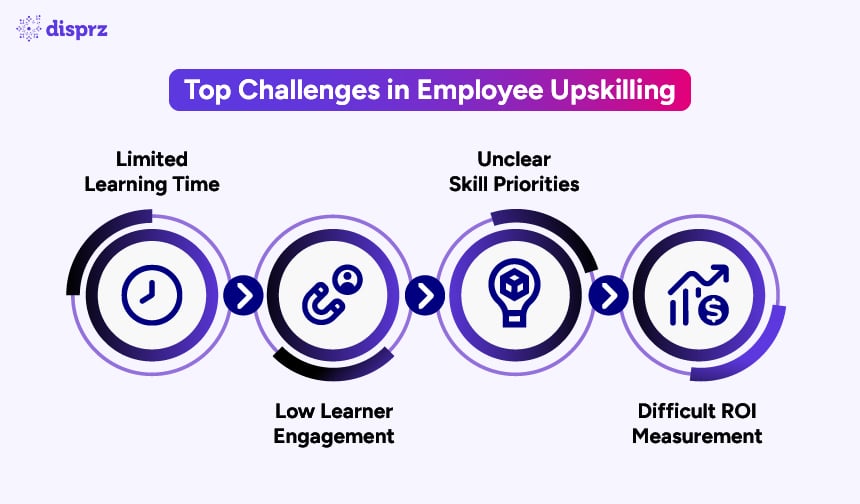 Top Challenges in Employee Upskilling