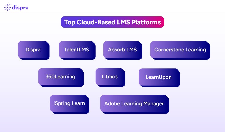 Top Cloud-Based Learning Management Systems
