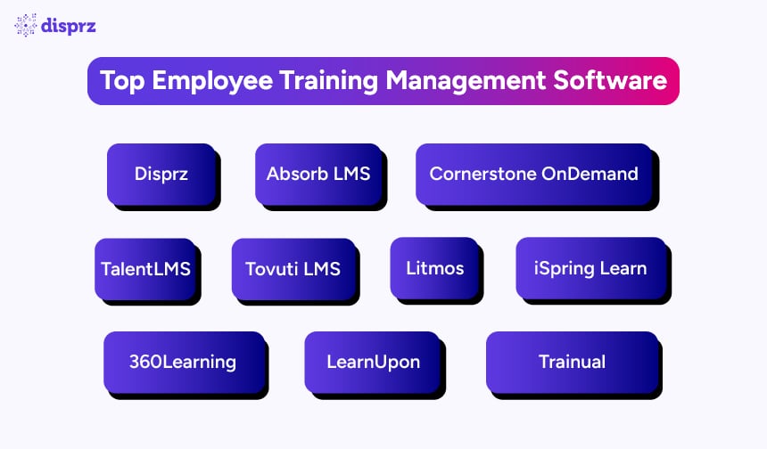 Top Employee Training Software