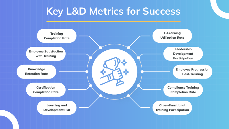 Top L&amp;D KPIs to Measure