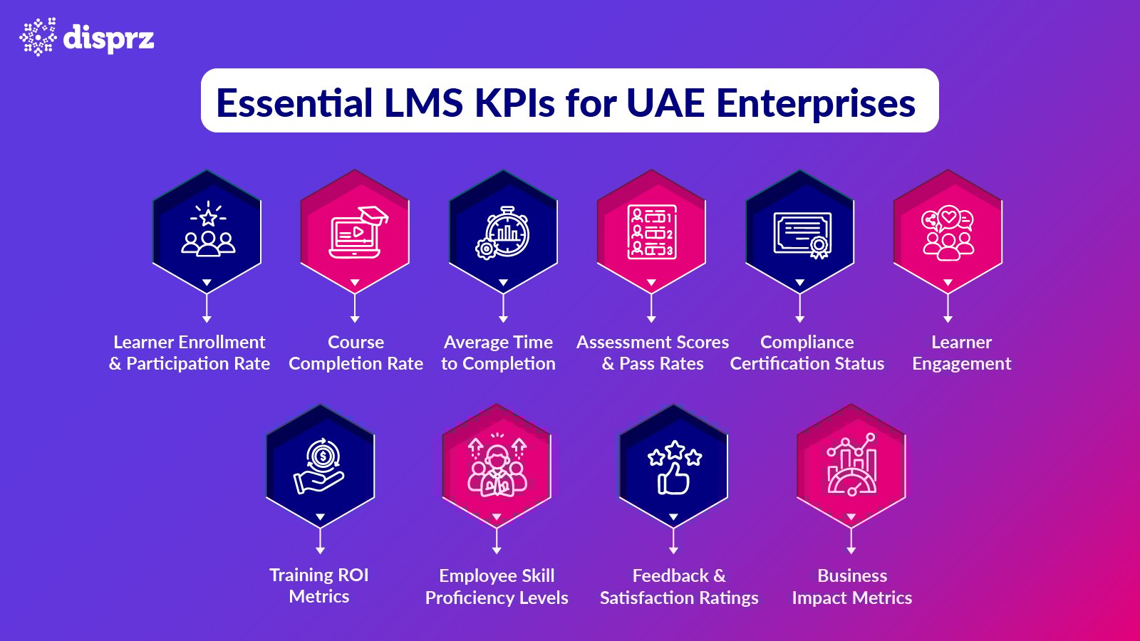 Top LMS KPIs for UAE Enterprises