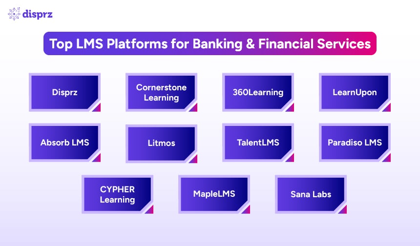 Top LMS Platforms for Banking & Financial Services
