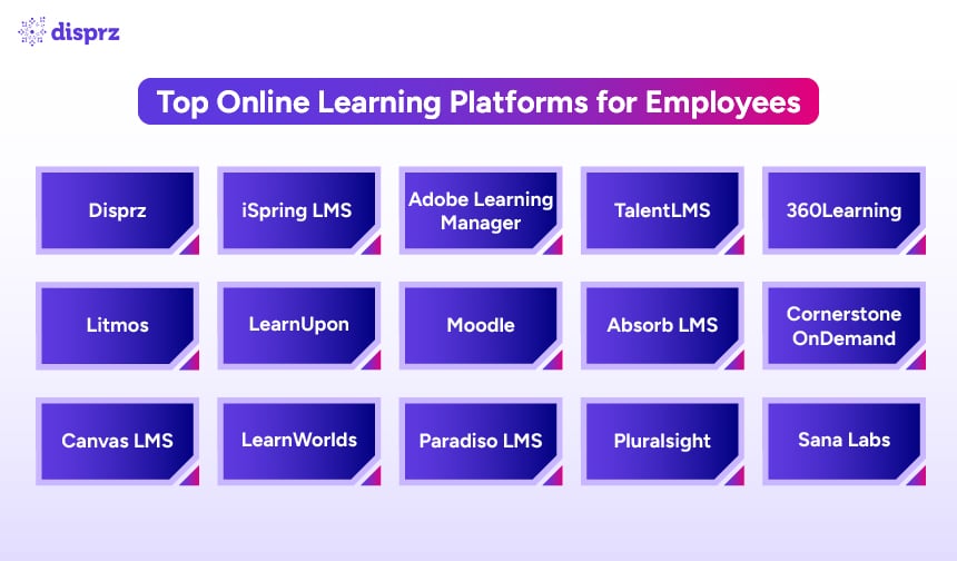 Top Online Learning Platforms for Employees