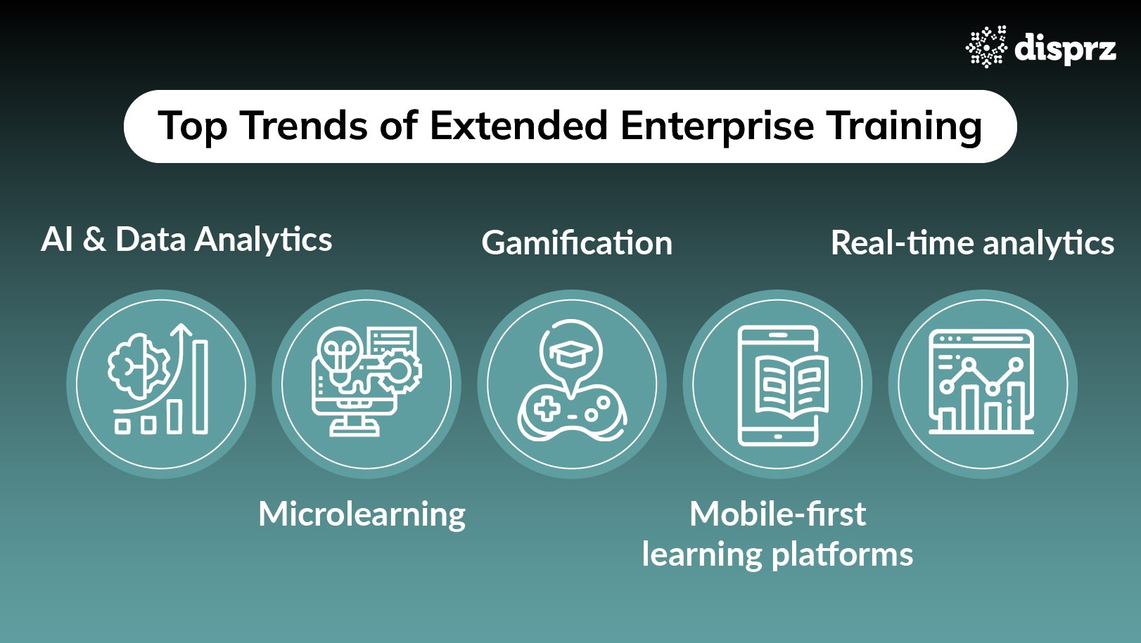 Top Trends of Extended Enterprise Training@2x-100