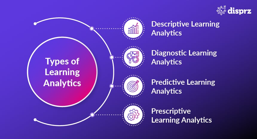 Types of Learning Analytics
