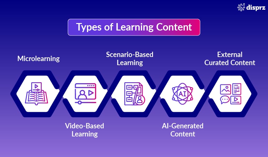 Types of Learning Content