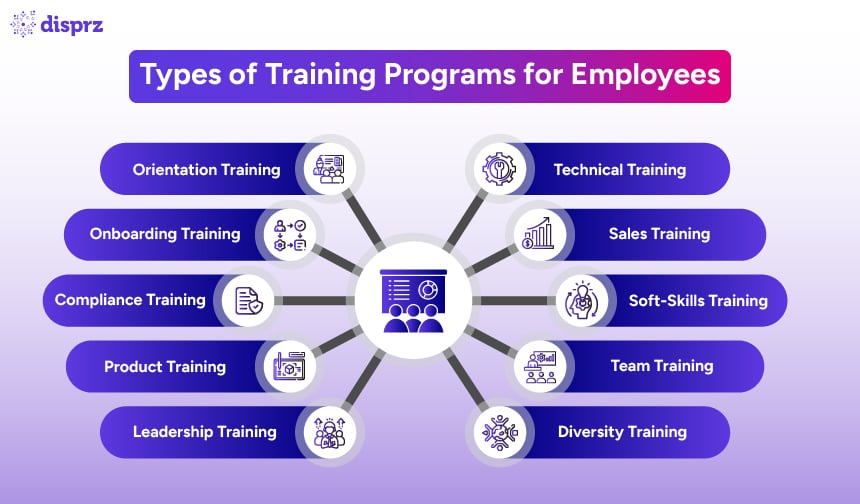 Types of Training Programs for Employees