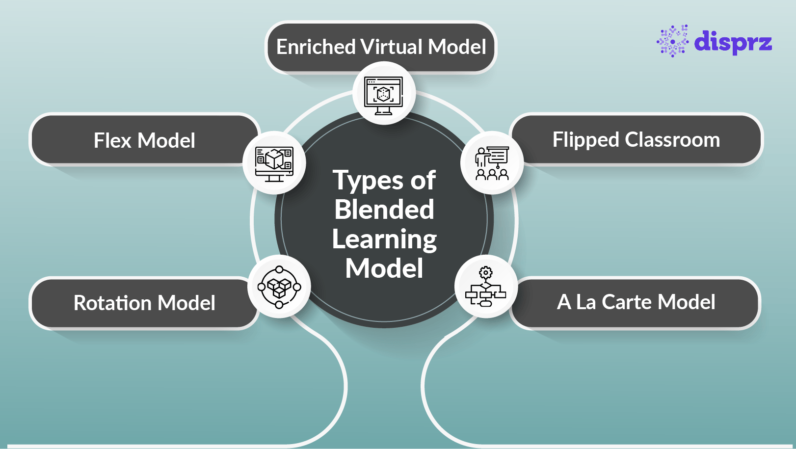 Types of blended leanring@2x