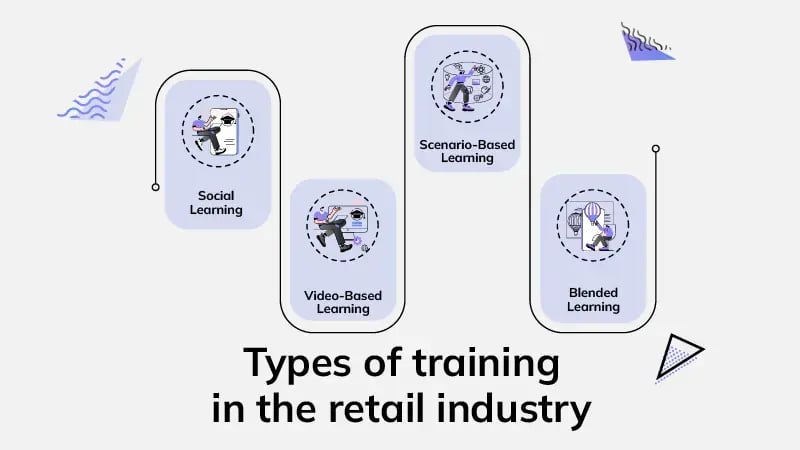 Types of training in the retail industry