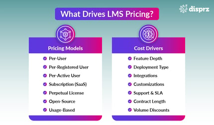 LMS Pricing Guide 2026: Models, Costs & Comparison