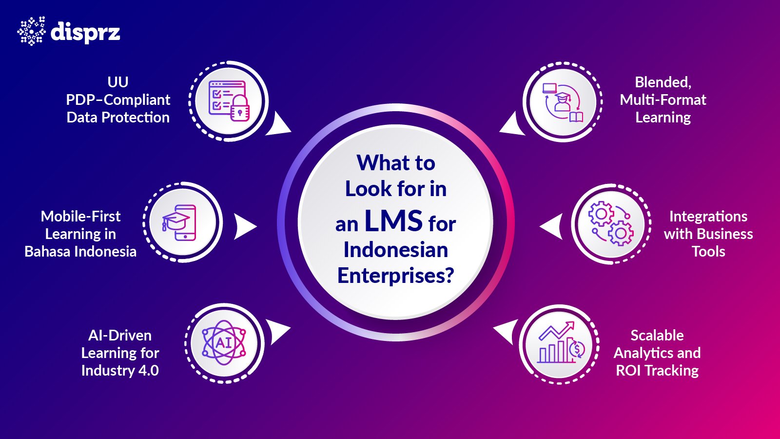 What to Look for in an LMS for Indonesian Enterprises