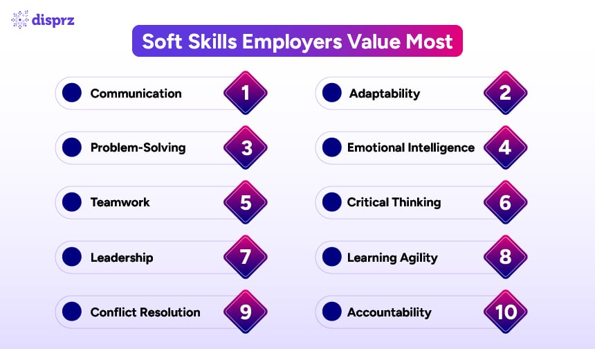 Which Soft Skills Employers Value Most