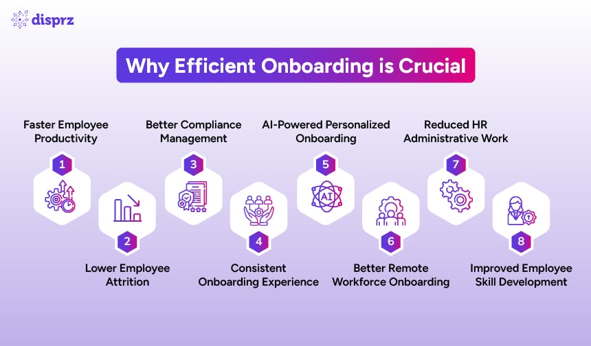 Why Efficient Onboarding is Crucial