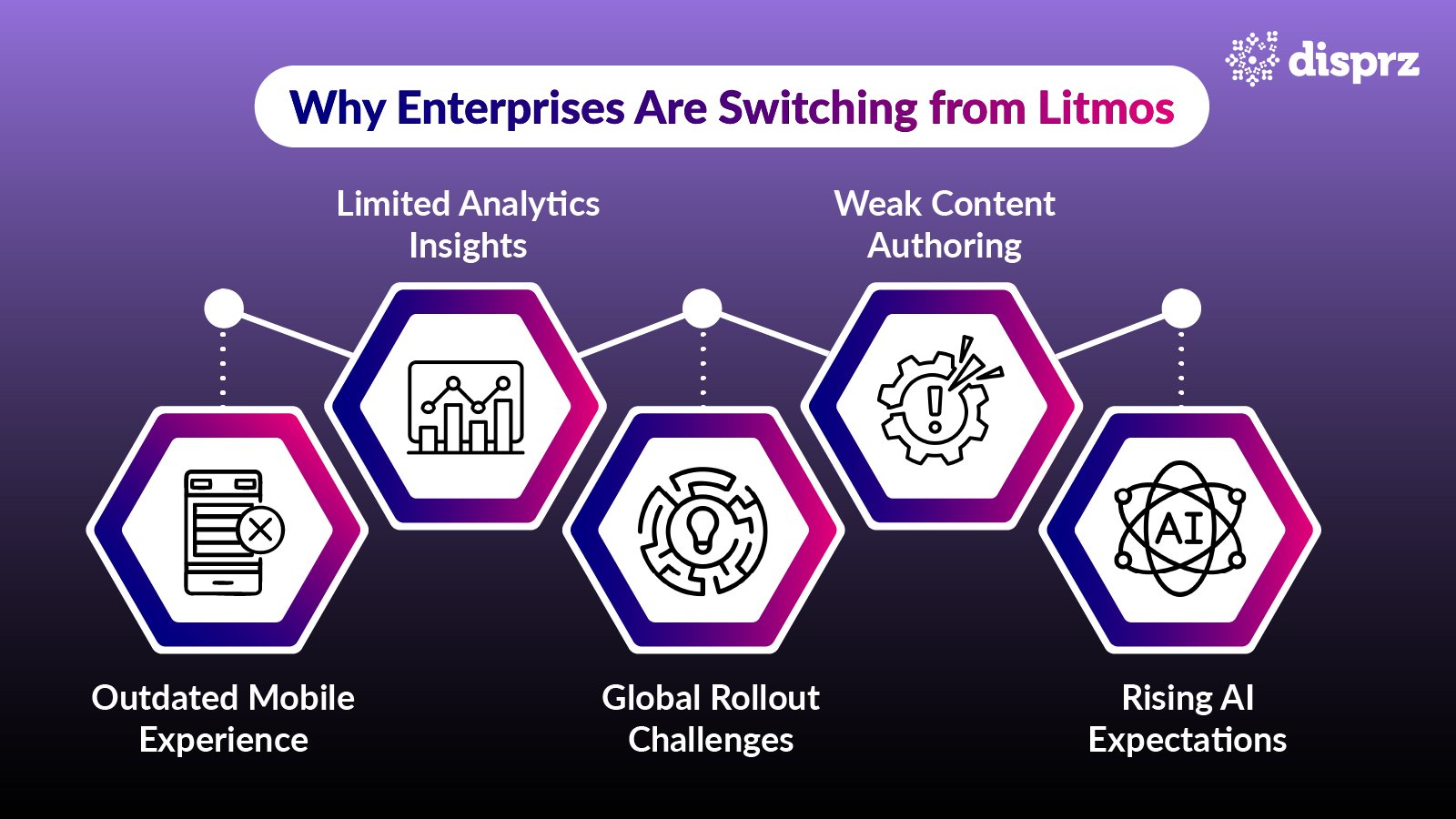 Why Enterprises Are Switching from Litmos@2x-100