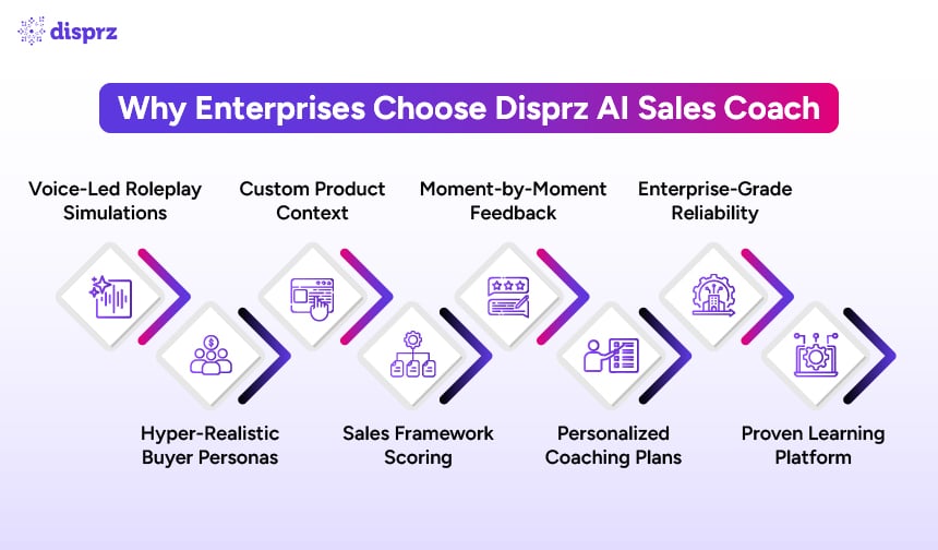 Why Enterprises Choose Disprz AI Sales Coach