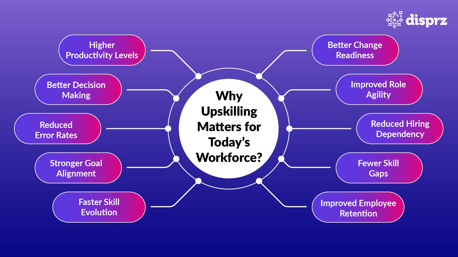 Why Is Upskilling Important in 2026