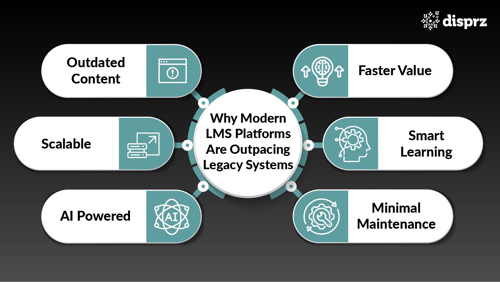 Why Modern LMS Platforms Are Outpacing Legacy Systems@2x-100