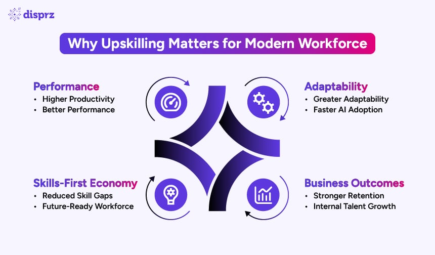 Why Upskilling Matters for Modern Workforce