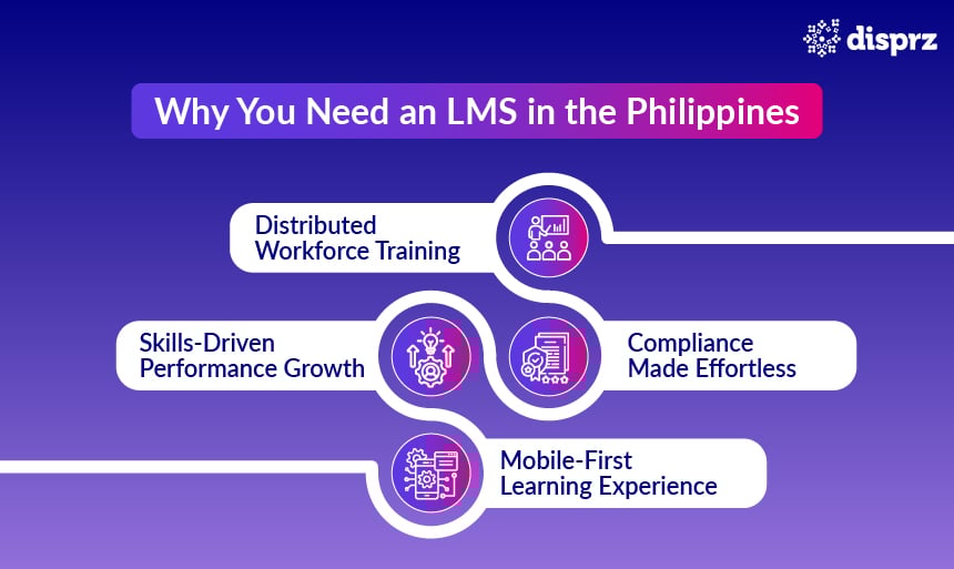 Why You Need an LMS in the Philippines