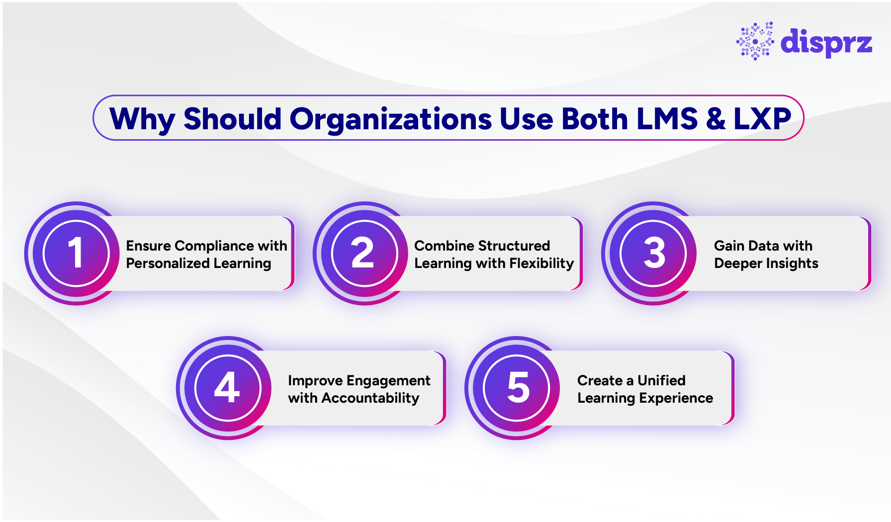 Why to Use both LMS and LXP