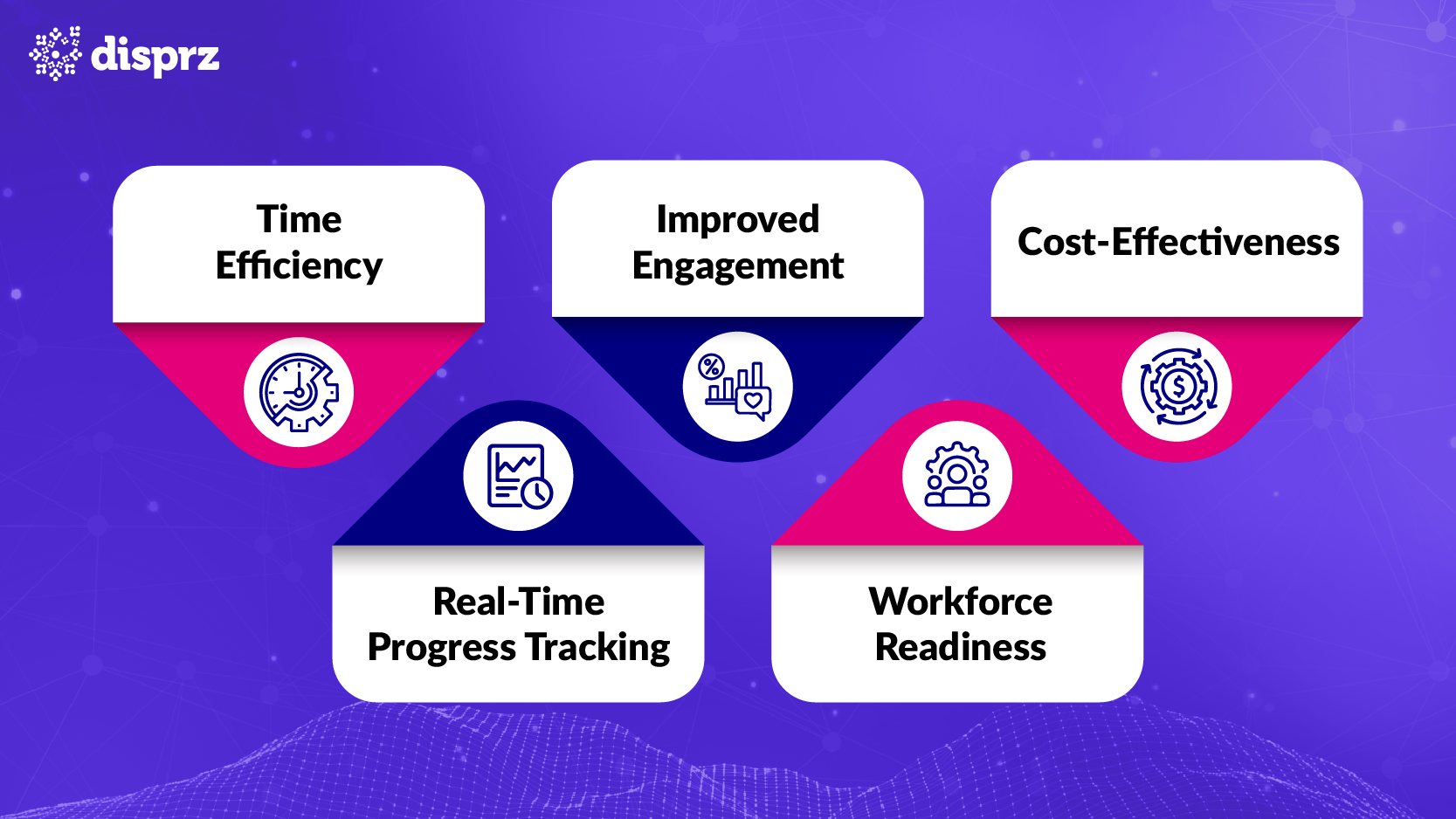 Adaptive AI Solves SME Learning Challenges