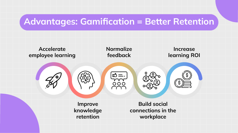 Advantages of Gamification